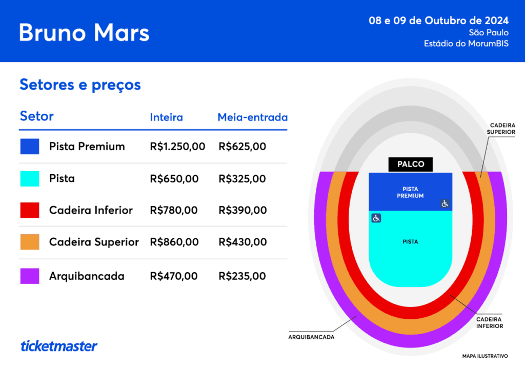 A imagem apresenta o mapa de setores do show do cantor Bruno Mars em São Paulo em 2024.